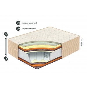 Матрас Belson Классик-Идеал-Миди купить в Жлобине