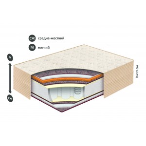 Матрас Belson МОДЕРН К-09 Жлобин
