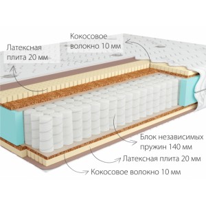 Матрас Sidney Medio Жлобин